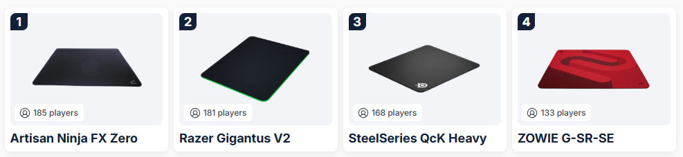 プロゲーマーが使うゲーミングマウスパッドの総合ランキング