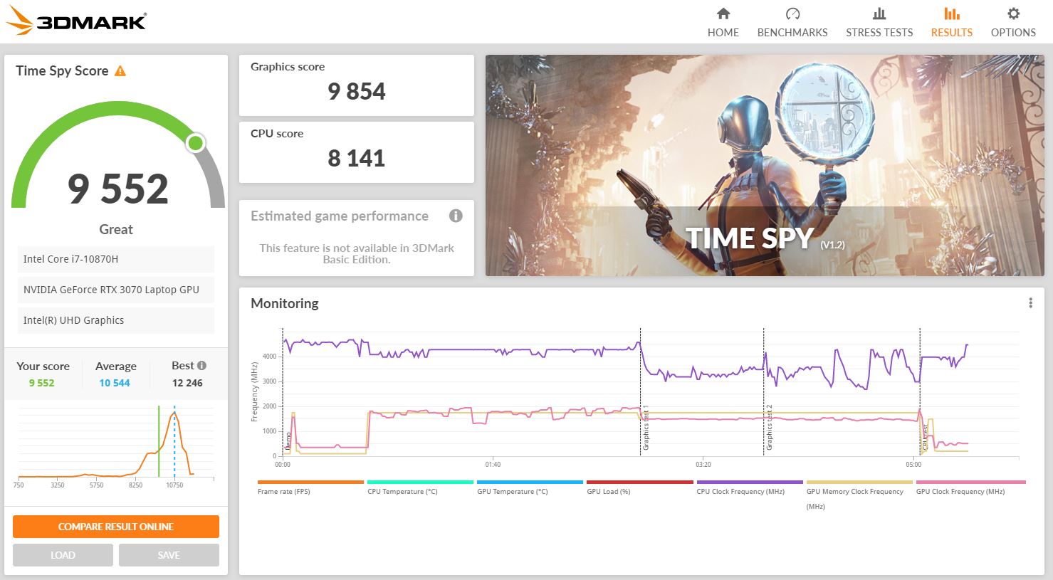 G-Tune H5の3DMARK