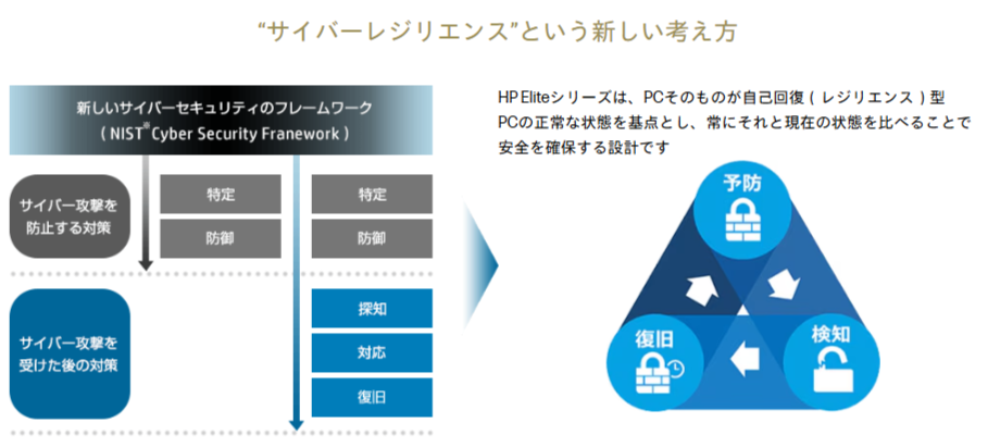 HP EliteBook 840 G11のセキュリティについて