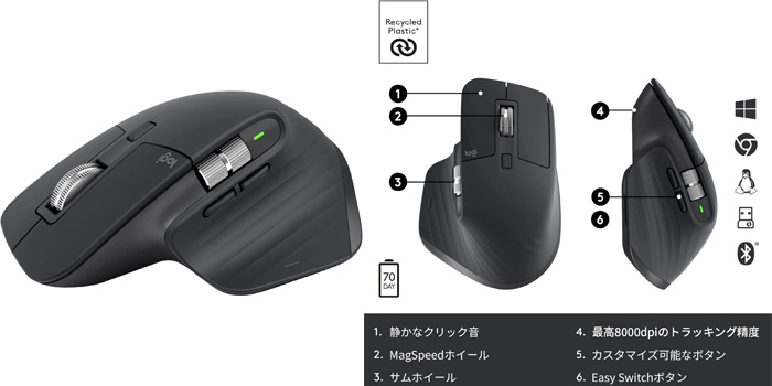 Logicool MX MASTER 3S