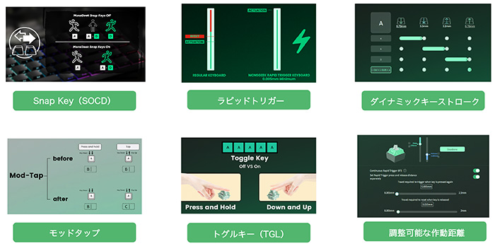MonsGeek FUN68 HEの主な特徴