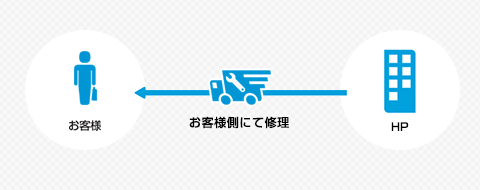HPの「出張修理」の内容
