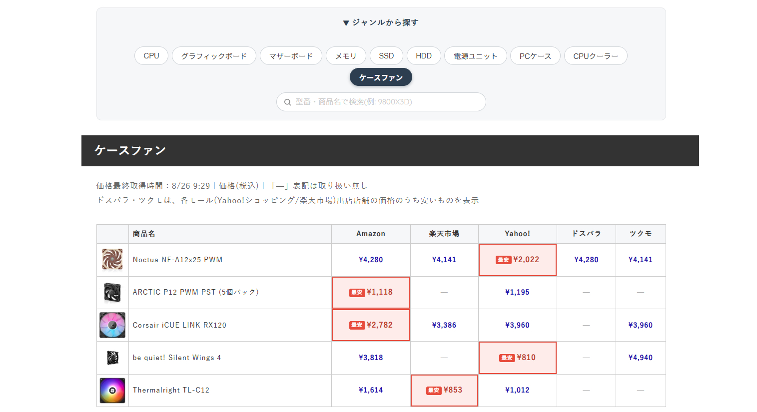 パソログはPCパーツの価格比較もできる