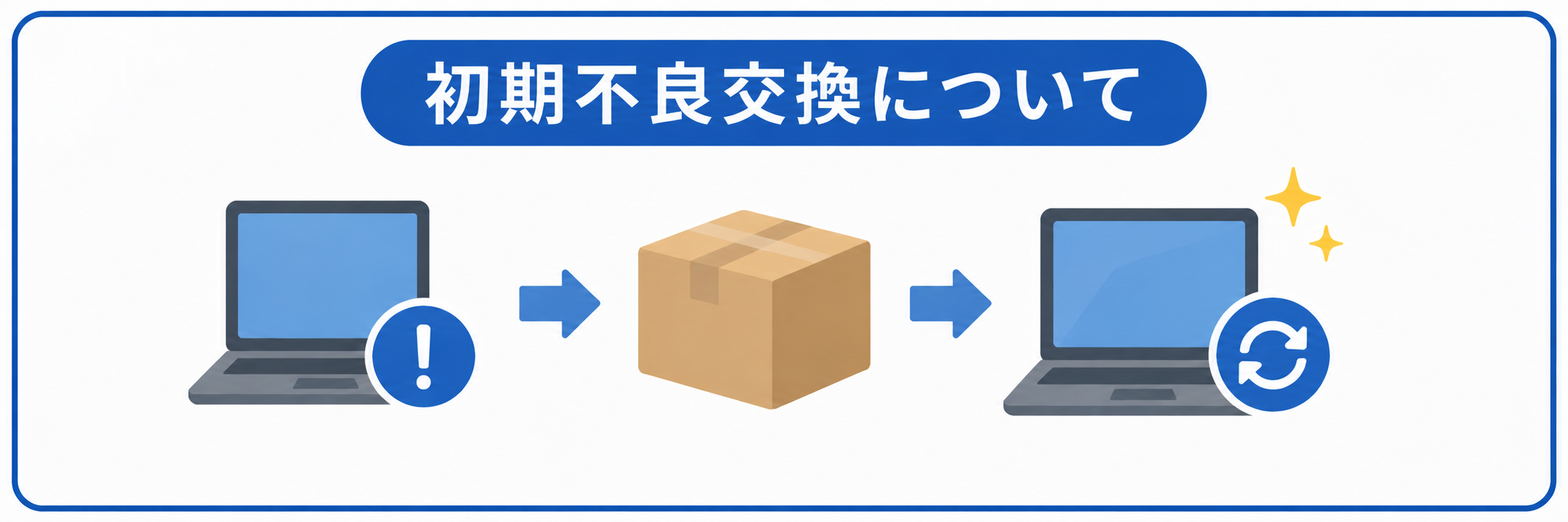 初期不良交換はアプリ登録で1週間→1か月に伸びる
